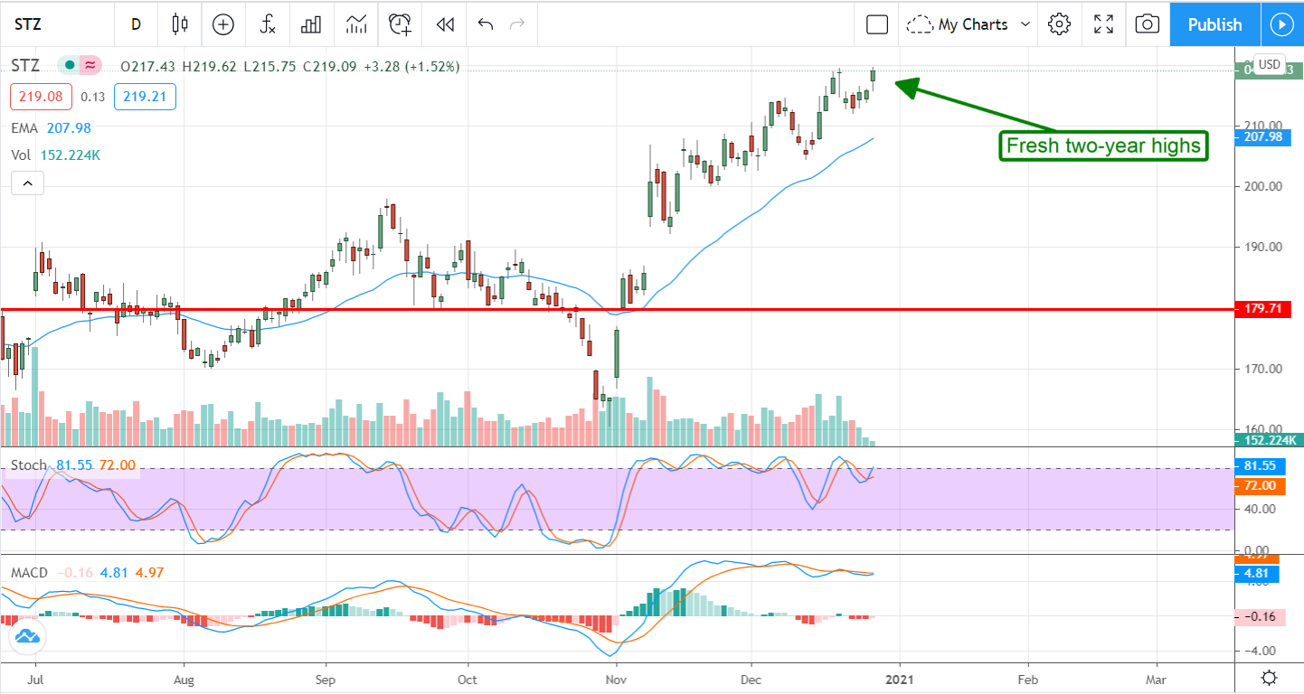 These Monday Upgrades Are Moving Markets